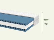 BENLEMI matracis METROPOLIS, 90x200 cm., MA-0006/90X200