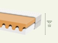 BENLEMI matracis WAVE, 70x160 cm., MA-0007/70X160