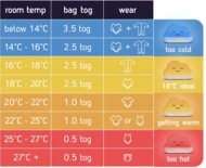 SWEETDREAMERS kokona autiņš, pink, 1 TOG, 0-3m., 820736