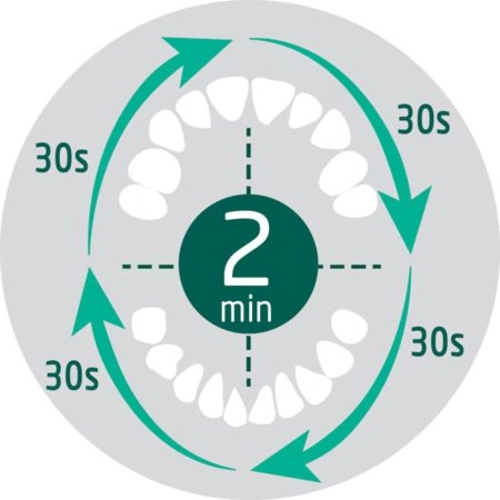 BEBECONFORT elektriskā zobubirste BABY SONIC, 3106206300 